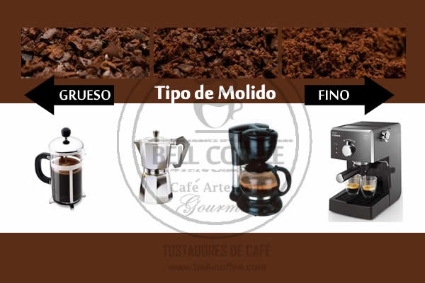 El Blog del Café de Bell-Coffee - Preparar un buen café